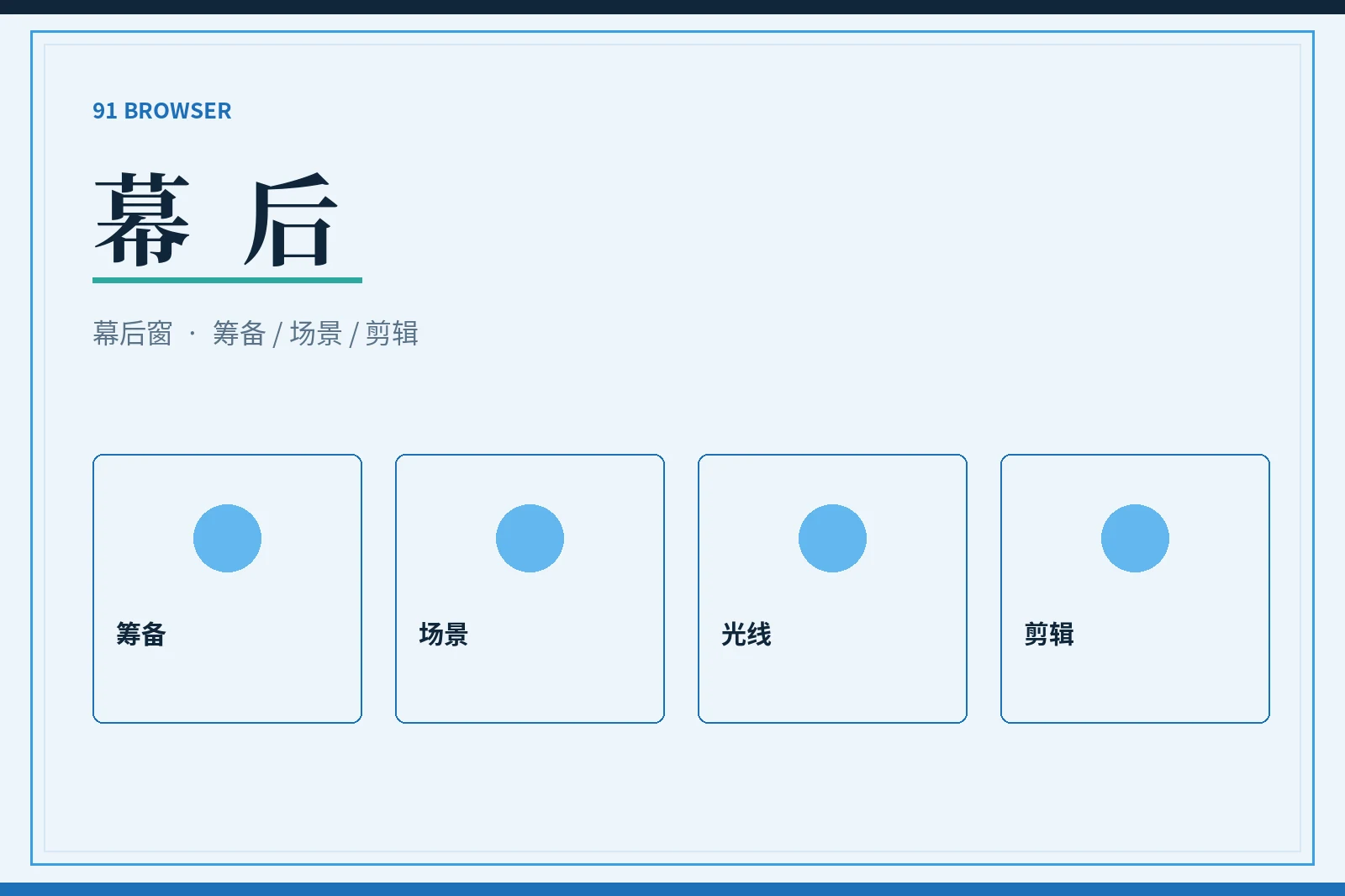 影像制作幕后观察